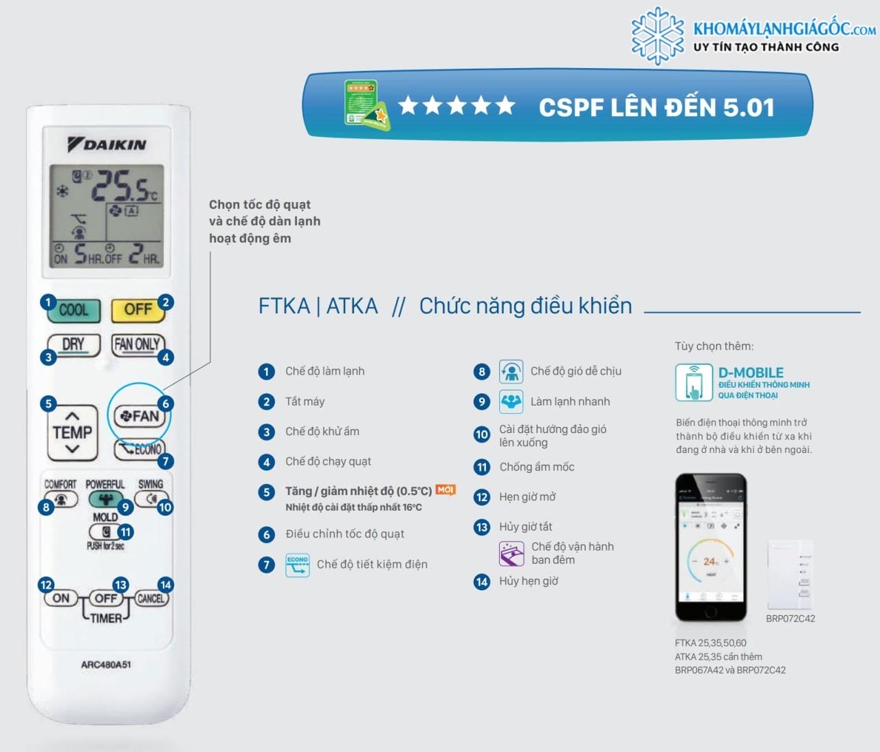 Hướng dẫn điều khiển từ xa